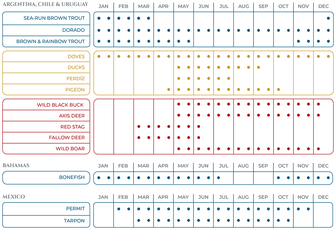 Species Listing 2023