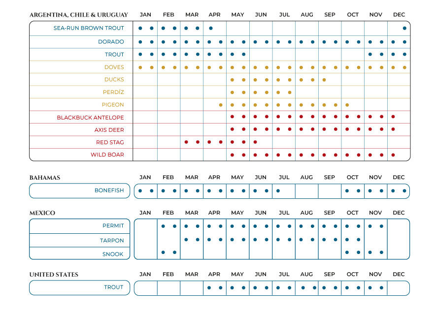 Species Listing 2023